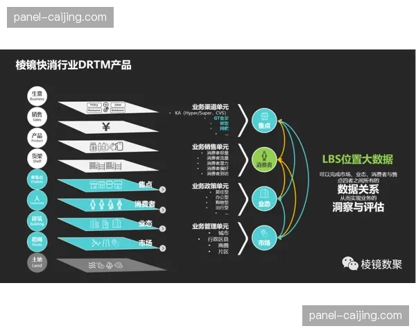 现阶段，体育IP方强化对核心数字资产的控制权与议价能力。