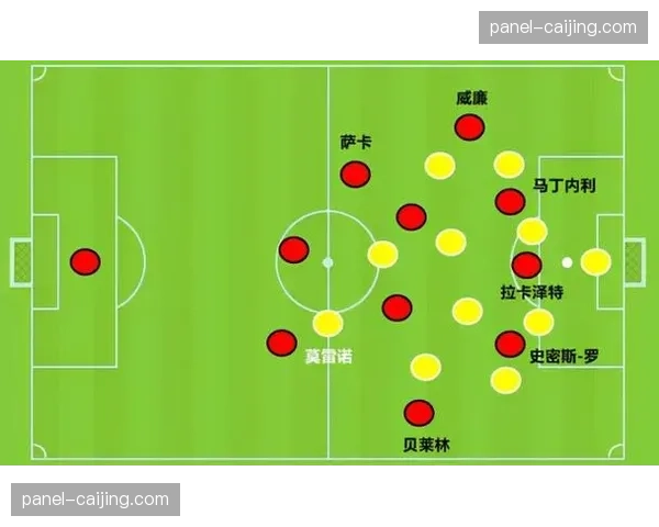 深度战术:数据拆解维拉高位防线,解析埃梅里体系如何限制萨卡与马丁内利